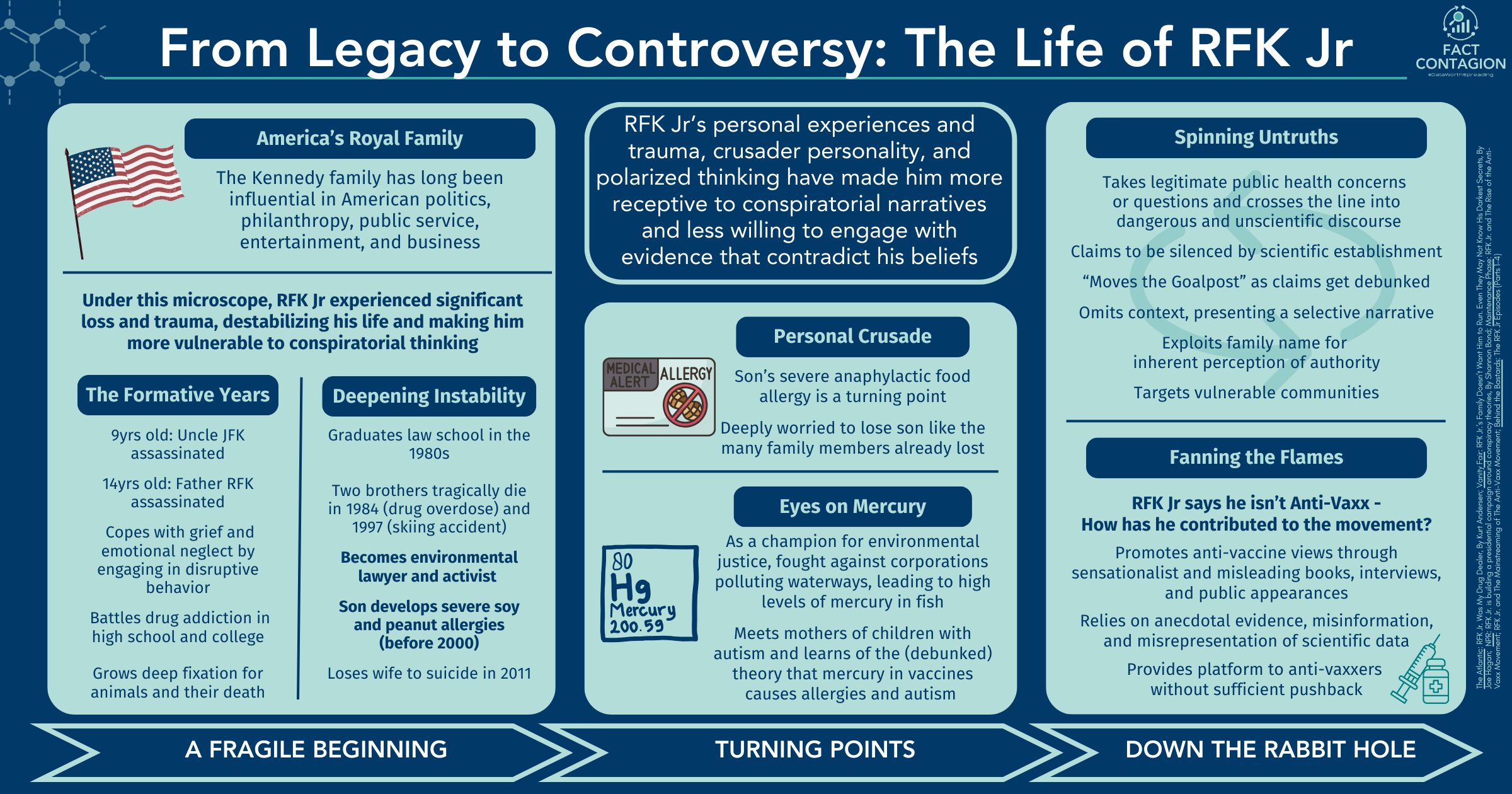 From legacy to controversy... unpacking RFK Jr's journey to conspiratorial untruths