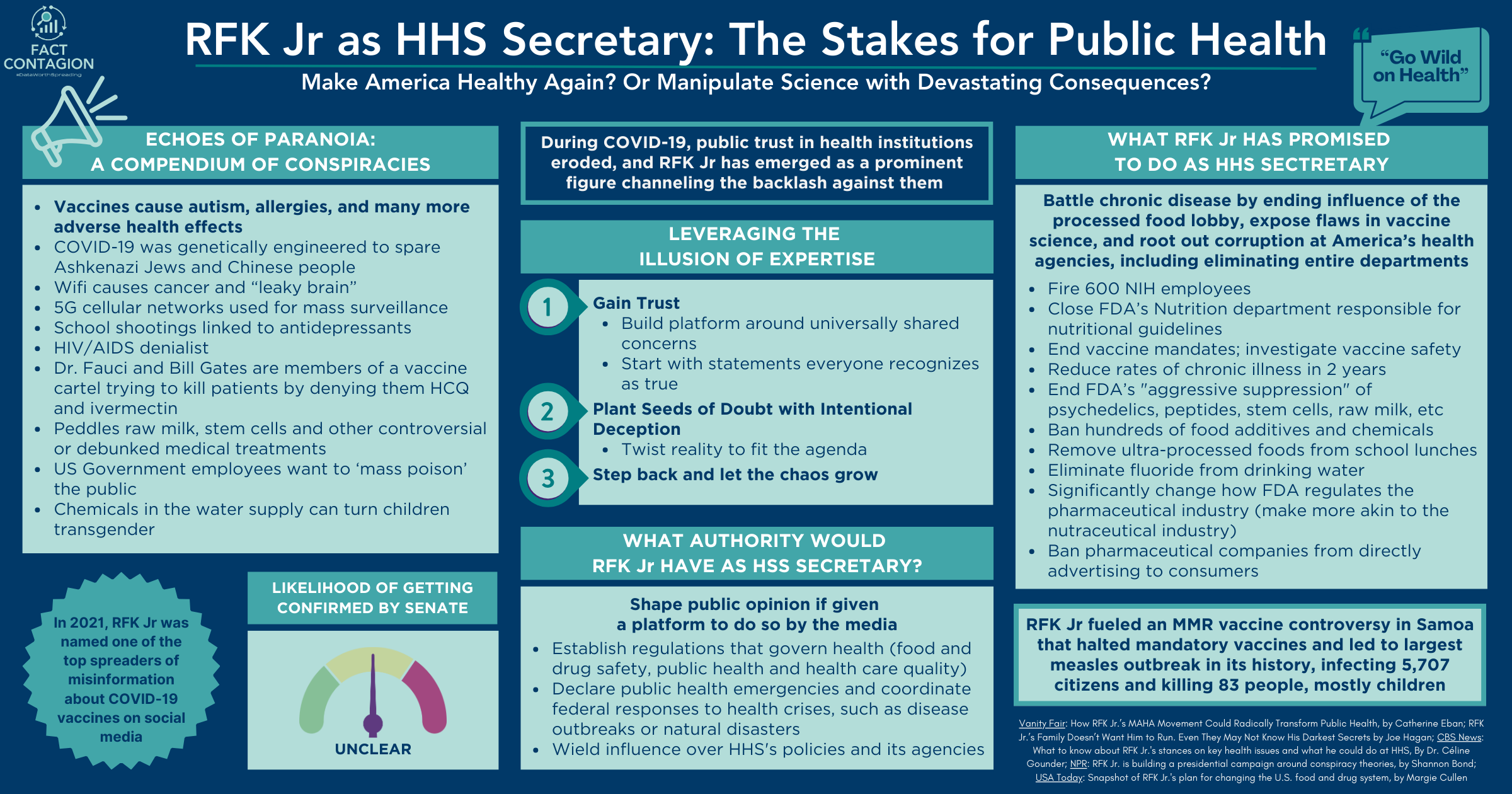 What’s at Stake for Public Health if RFK Jr Leads HHS?