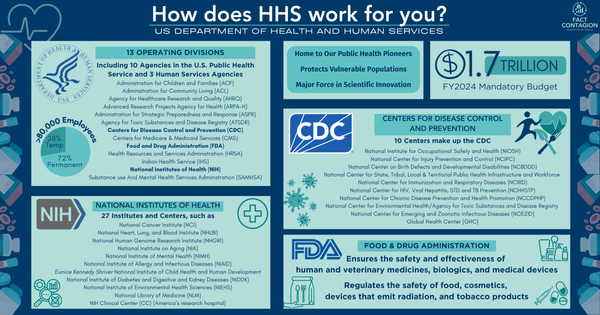 All the ways the Dept of Health and Human Services works for you